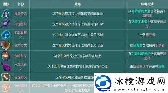 重生细胞山巅城堡月光花钥匙获取全攻略