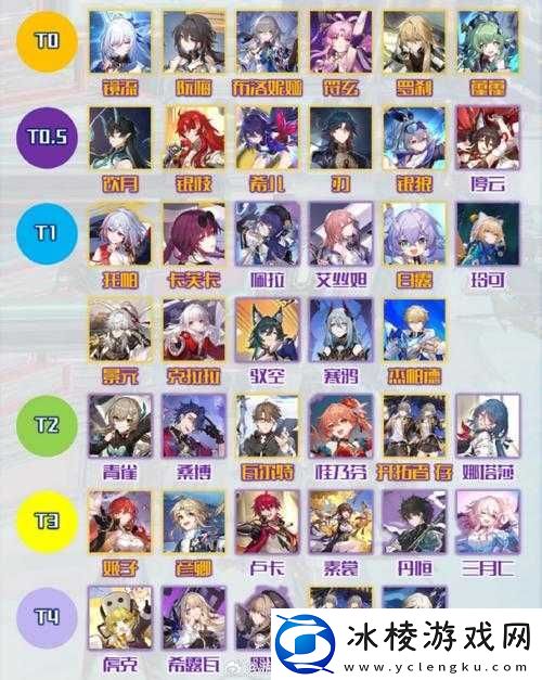 崩坏星穹铁道-1-5-节奏榜-角色强度榜详细一览分析