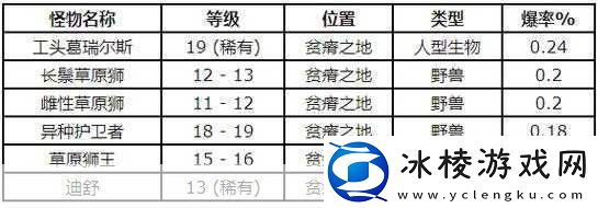 魔兽世界怀旧服烹饪图纸全攻略美味之旅的必备秘籍