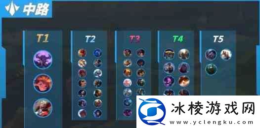 英雄联盟手游4.3C中路英雄排行榜