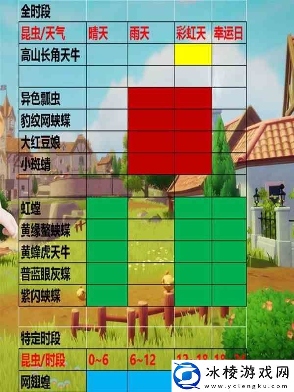 心动小镇新手前期跑图路线与注意事项讲解