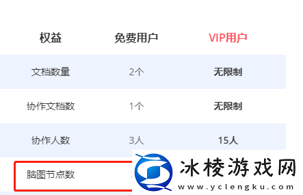 爱莫脑图节点添加图片,上限节点是多少个