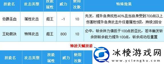 奥拉星圣堂伯爵怎么打赤瞳王圣堂伯爵打法心得