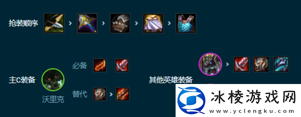 s9,5贪欲狼人玩法介绍：攻略带你发现资源