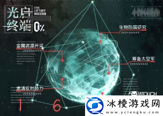 光与夜之恋黎明前哀歌活动怎么玩-光与夜之恋黎明前哀歌小技巧