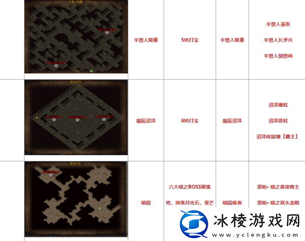 细数pc端热血合击的游戏特色和地图解锁条件