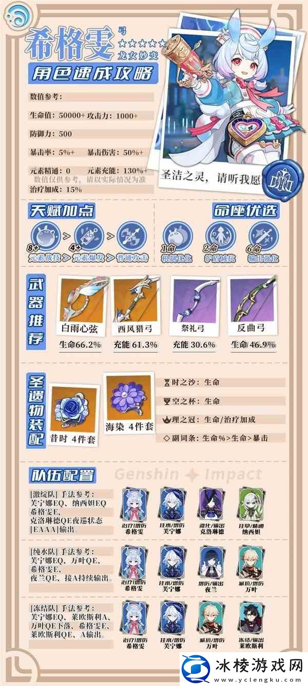 原神4.7希格雯详细培养攻略