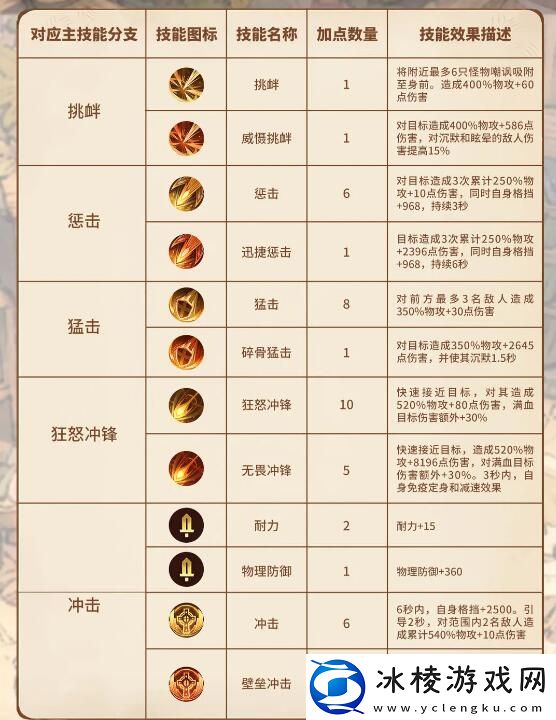 盾卫怎么样：副本难度挑战与应对策略分享