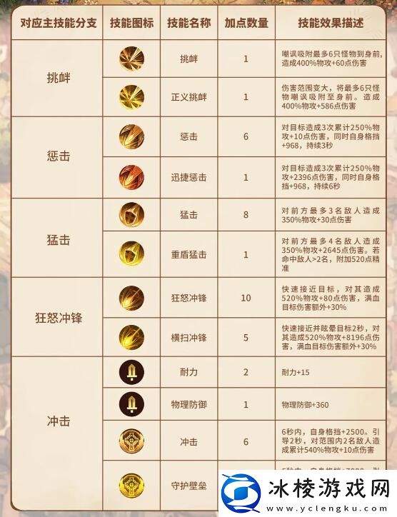 盾卫怎么样：副本难度挑战与应对策略分享