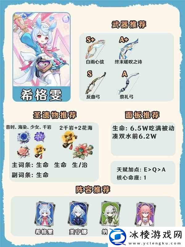 原神4.7希格雯详细培养攻略-希格雯技能天赋解析与出装、队伍搭配指南