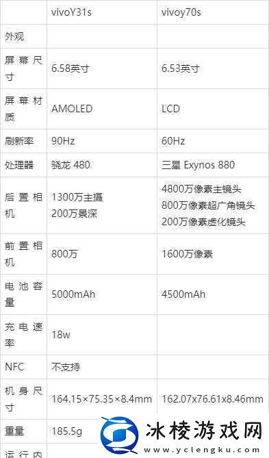 y31s-与-y31s-标准区别更新详细解读