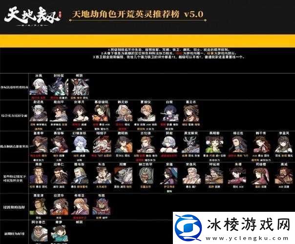 天地劫幽城再临：咒石兵中级攻略与打法分享