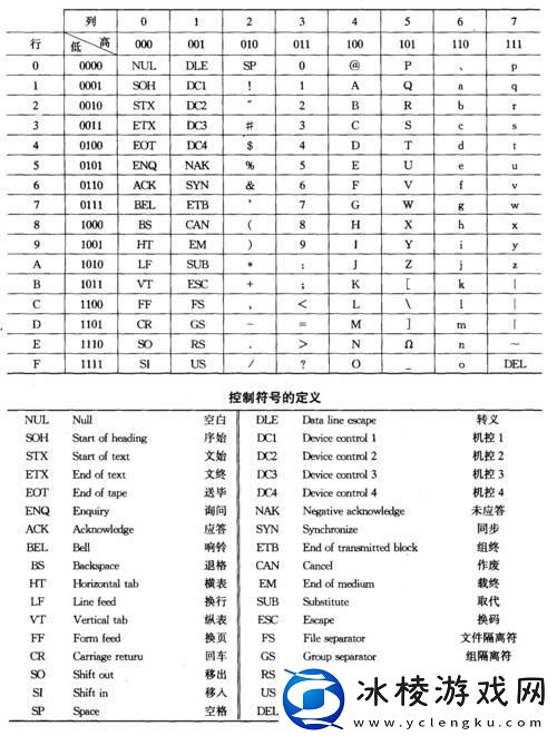 8086指令-妙不可言的“舞步”