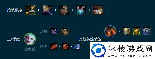 s9,5主宰枪手赌金克丝玩法介绍：角色属性提升与成长建议