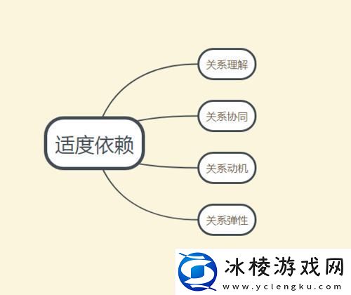 关连相依-戏谑人生：荒诞笑谈中的真理火花