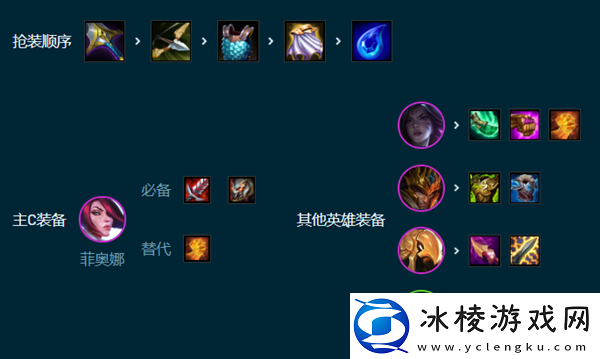 s9,5挑战剑姬玩法介绍：善于利用敌人疏忽发动致命一击