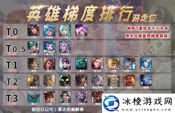 辅助梯度：大乔瑶高居T0昭君降温庄周升温你怎么看