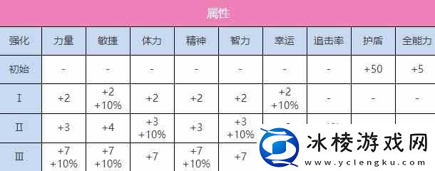 炽焰天穹东城司