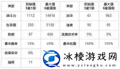 第七史诗混沌教屠杀追击者如何样