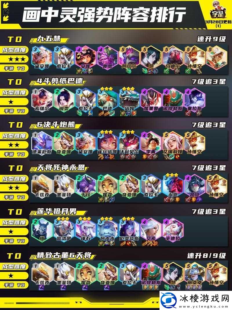 云顶之弈-6-法师阵容搭配何种羁绊或英雄更为强力