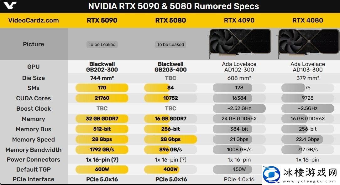 最强核弹来了！RTX5090大曝光