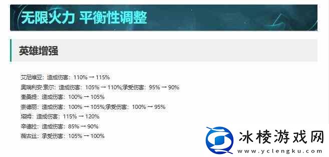 英雄联盟14.4符文调整一览