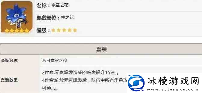 原神宗室套在哪个副本