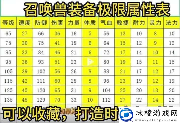 梦幻-80-级装备宝石搭配技巧全析