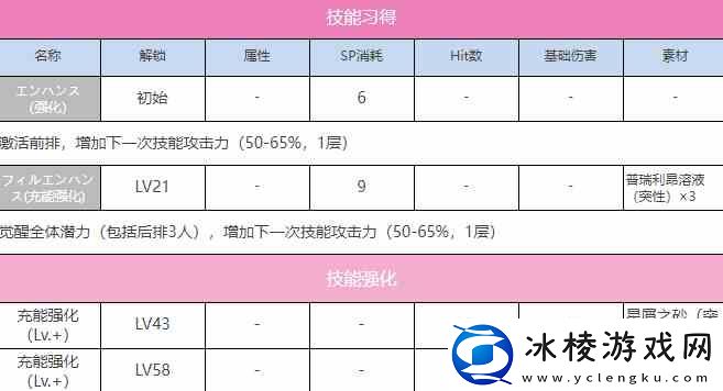 炽焰天穹东城司