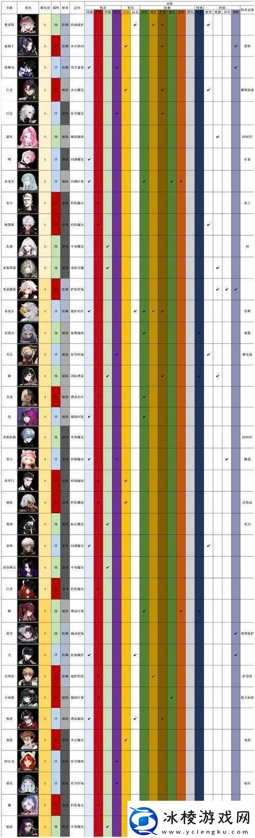 非匿名指令米诺桃斯阵容搭配推荐