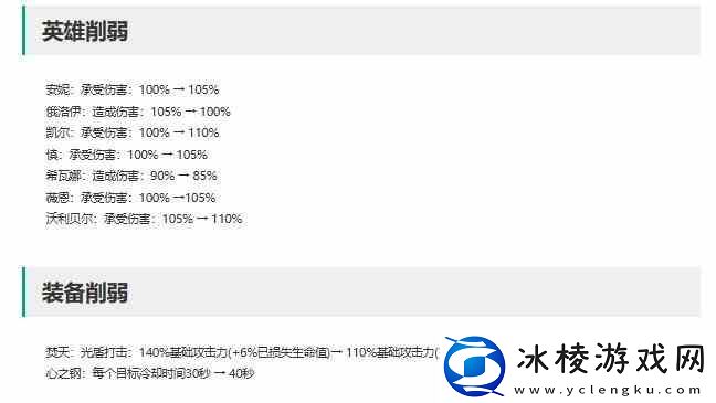 英雄联盟14.4符文调整一览
