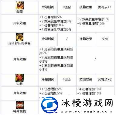 第七史诗混沌教**追击者如何样