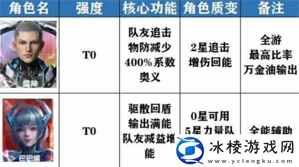 吞噬星空黎明角色强度排行榜最新-人权角色介绍