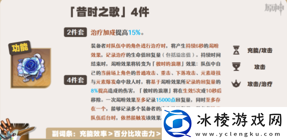 闲云圣遗物选择推荐