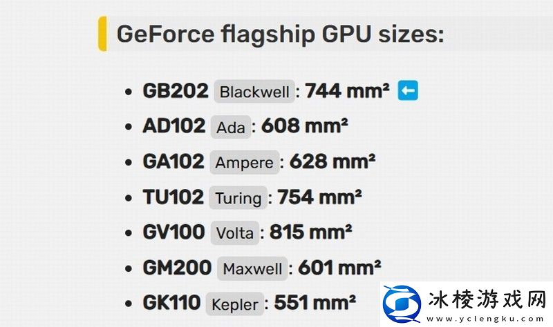 最强核弹来了！RTX5090大曝光