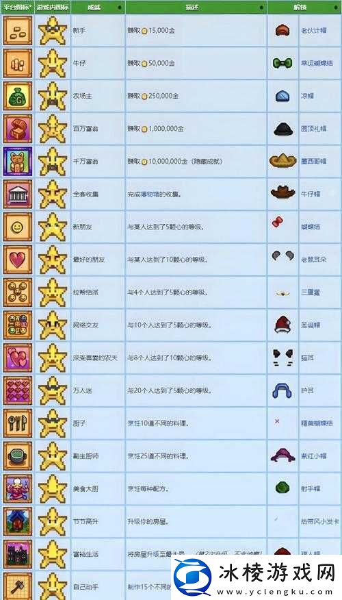 星露谷物语工匠大师成就解锁攻略：解锁工匠大师成就的方法与技巧详解