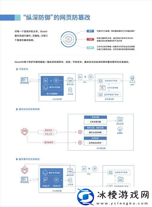 实用全面的址安全软件推荐-友：