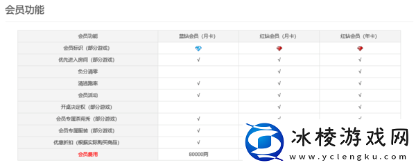 茶苑游戏大厅开通会员操作攻略_会员有何权益