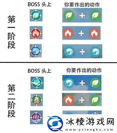 出发吧麦芬悦木灵技能及蜕变形态一览