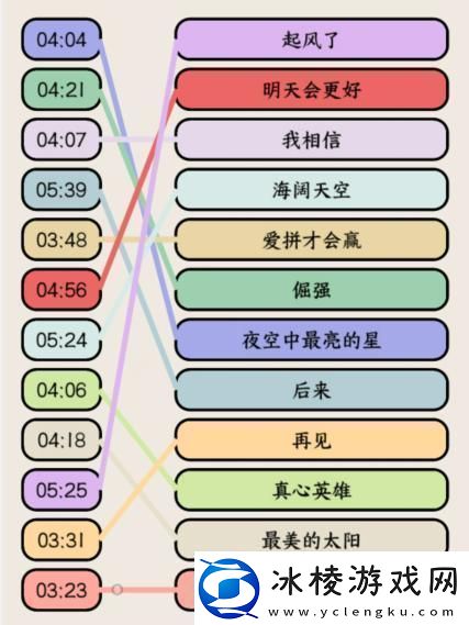 就我眼神好高考热歌连出高考大合唱歌名通关攻略