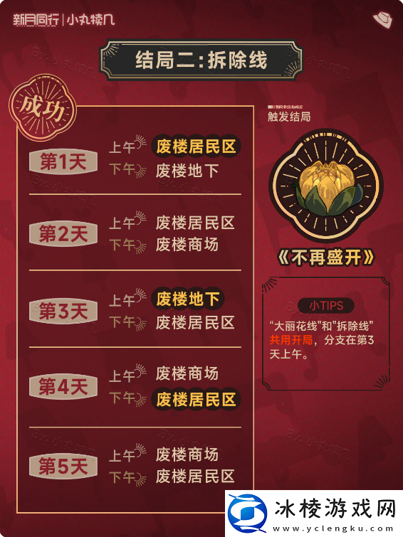 新月同行废楼房东记所有全结局攻略