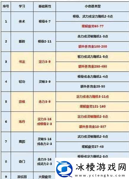 梦幻西游月入过万攻略：方法与经验分享速递