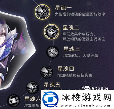 崩坏星穹铁道银狼怎么培养好一些