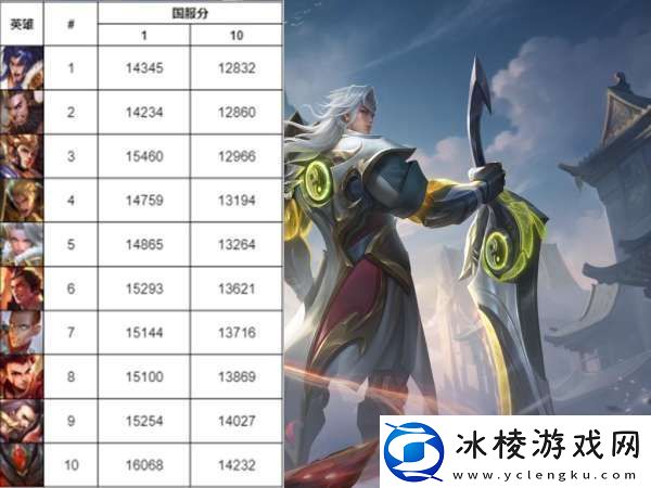 最新对抗路国服战力榜