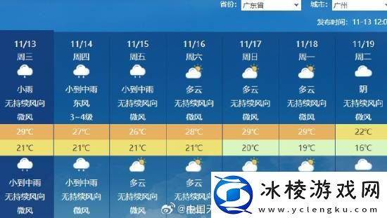 长达235天!广州正式打破最长夏天纪录