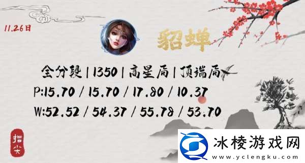 最新对抗路国服战力榜