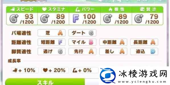 闪耀优俊少女各因子效果推荐