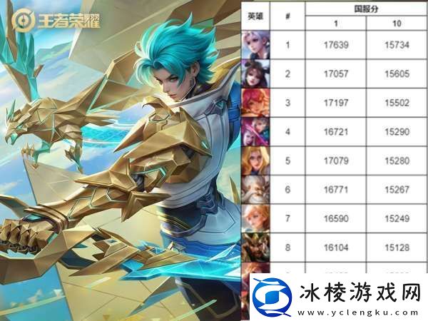 最新对抗路国服战力榜：貂蝉升至第二夏师傅冲进前五