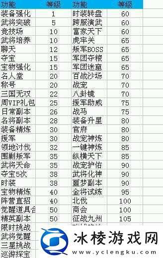 少年三国志-2-英杰奇遇巧妙过关之法全解析让你轻松取胜