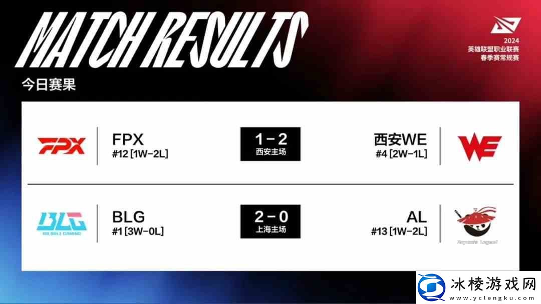 LPL春季赛1月30日赛程